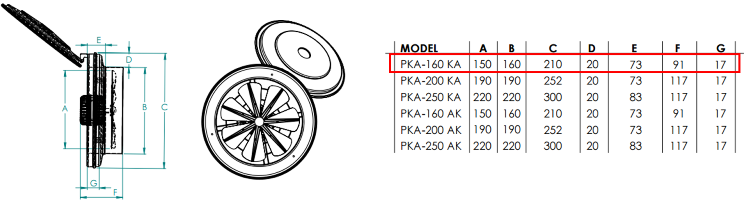 FANEX PKA-160 KA 1500 D/D 230 Volt Monofaze Kapaklı ve Flanşlı Aksiyal Aspiratör Teknik Çizimi ve Ölçüleri Tablosu