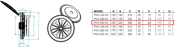 FANEX PKA-250 KA 1500 D/D 230 Volt Monofaze Kapaklı ve Flanşlı Aksiyal Aspiratör Teknik Çizimi ve Ölçüleri Tablosu