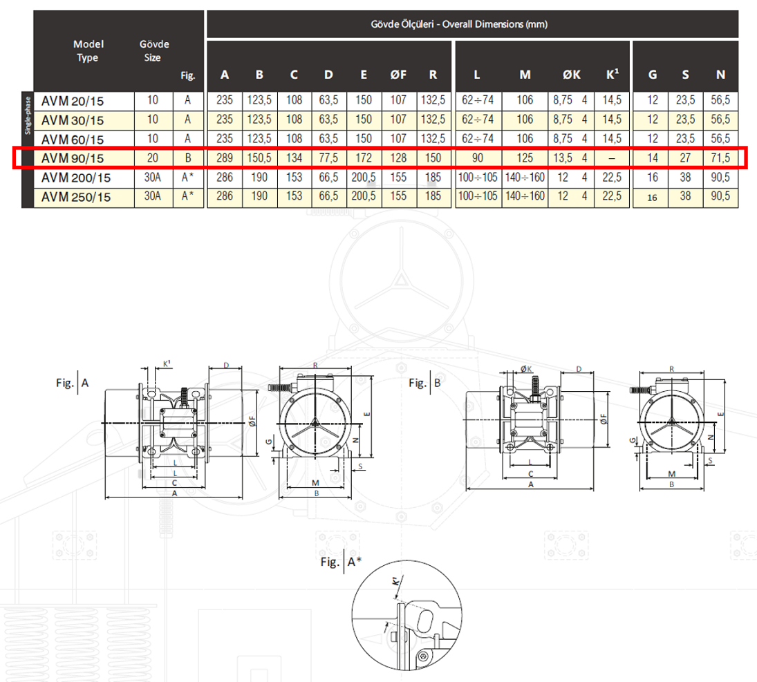 Avibro AVM-M 90/15 84 Kg/F 95 W 1500 D/D 220 volt Monofaze Vibrasyon Motoru Gövde Ölçüleri Tablosu ve Teknik Çizimi