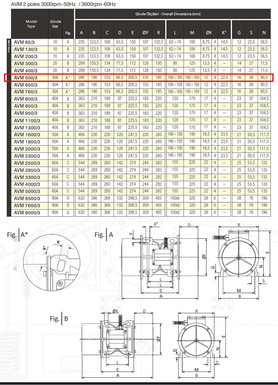 Avibro AVM 500/3 565 Kg/F 470 W 3000 D/D 400 volt Trifaze Vibrasyon Motoru Gövde Ölçüleri Tablosu ve Teknik Çizimi