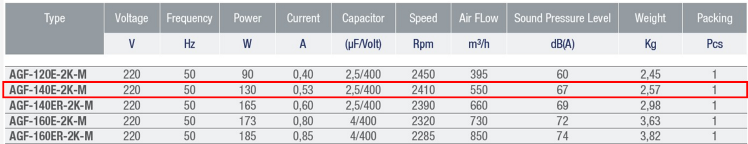 AYAS AGF-140E-2K-M 3000 D/D 220 volt Monofaze Alüminyum Gövdeli Radyal Fan Teknik Değerler Tablosu