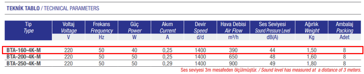 AYAS BTA-160-4K-M 1500 D/D 220 volt Monofaze Baca Tipi Aspiratör Teknik Değerler Tablosu