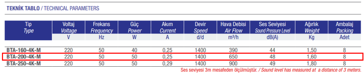 AYAS BTA-200-4K-M 1500 D/D 220 volt Monofaze Baca Tipi Aspiratör Teknik Değerler Tablosu