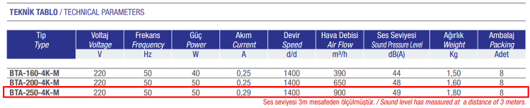 AYAS BTA-250-4K-M 1500 D/D 220 volt Monofaze Baca Tipi Aspiratör Teknik Değerler Tablosu