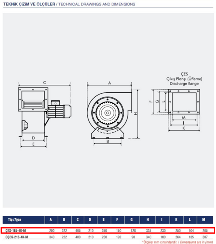 AYAS ÇES-185-4K-M 1500 D/D 220 volt Monofaze Çift Emişli Radyal Fan Teknik Çizim ve Ölçüler Tablosu