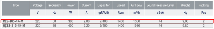 AYAS ÇES-185-4K-M 1500 D/D 220 volt Monofaze Çift Emişli Radyal Fan Teknik Değerler Tablosu