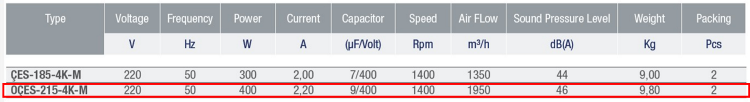 AYAS OÇES-215-4K-M 1500 D/D 220 volt Monofaze Çift Emişli Radyal Fan Teknik Değerler Tablosu