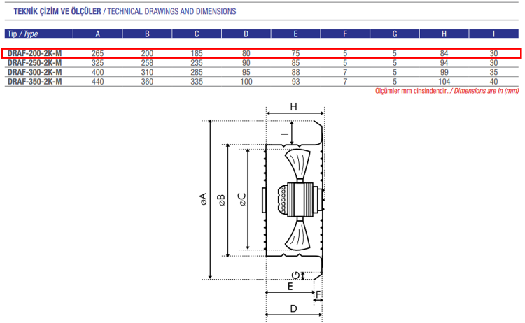 AYAS DRAF-200-2K-M 3000 D/D 220 volt Monofaze Aksiyal Fan Teknik Çizim ve Ölçüler Tablosu