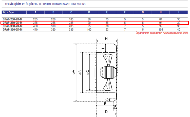 AYAS DRAF-250-2K-M 3000 D/D 220 volt Monofaze Aksiyal Fan Teknik Çizim ve Ölçüler Tablosu