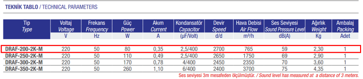 AYAS DRAF-200-2K-M 3000 D/D 220 volt Monofaze Aksiyal Fan Teknik Değerler Tablosu