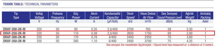 AYAS DRAF-250-2K-M 3000 D/D 220 volt Monofaze Aksiyal Fan Teknik Değerler Tablosu