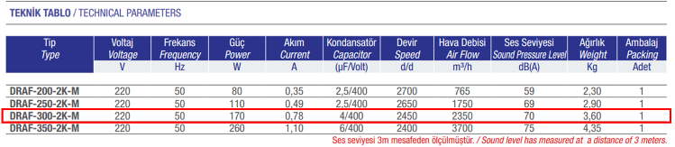 AYAS DRAF-300-2K-M 3000 D/D 220 volt Monofaze Aksiyal Fan Teknik Değerler Tablosu