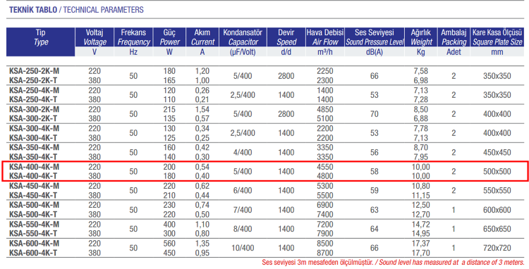 AYAS KSA-400-4K-M 1500 D/D 220 volt Monofaze Kare Kasalı Sanayi Tipi Aspiratör Teknik Değerler Tablosu