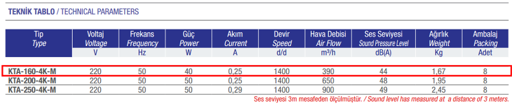 AYAS KTA-160-4K-M 1500 D/D 220 volt Monofaze Kapaklı Tip Aspiratör Teknik Değerler Tablosu