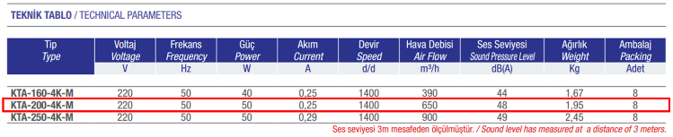 AYAS KTA-200-4K-M 1500 D/D 220 volt Monofaze Kapaklı Tip Aspiratör Teknik Değerler Tablosu