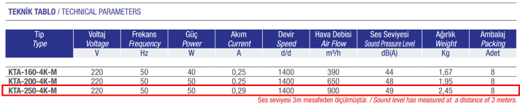 AYAS KTA-250-4K-M 1500 D/D 220 volt Monofaze Kapaklı Tip Aspiratör Teknik Değerler Tablosu