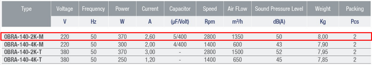AYAS OBRA-140-2K-M 3000 D/D 220 volt Monofaze Tek Emişli Radyal Fan Teknik Değerler Tablosu
