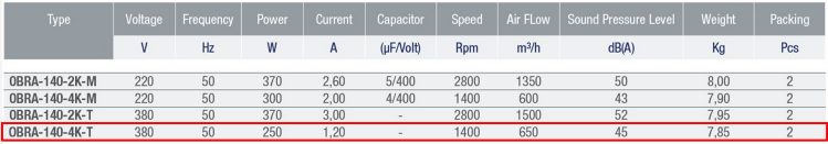 AYAS OBRA-140-4K-T 1500 D/D 380 volt Trifaze Tek Emişli Radyal Fan Teknik Değerler Tablosu