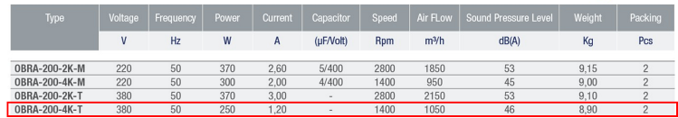 AYAS OBRA-200-4K-T 1500 D/D 380 volt Trifaze Tek Emişli Radyal Fan Teknik Değerler Tablosu