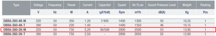 AYAS OBRA-260-2K-M 3000 D/D 220 volt Monofaze Tek Emişli Radyal Fan Teknik Değerler Tablosu