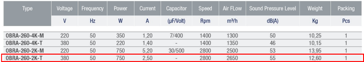 AYAS OBRA-260-2K-T 3000 D/D 380 volt Trifaze Tek Emişli Radyal Fan Teknik Değerler Tablosu