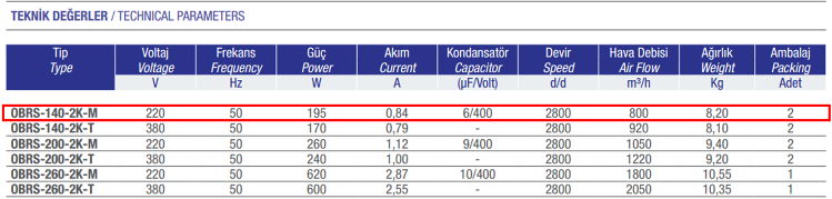 AYAS OBRS-140-2K-M 3000 D/D 220 volt Monofaze Tek Emişli Seyrek Alüminyum Döküm Kanatlı Radyal Fan Teknik Değerler Tablosu