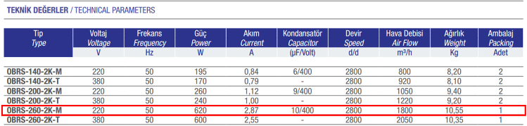 AYAS OBRS-260-2K-M 3000 D/D 220 volt Monofaze Tek Emişli Seyrek Alüminyum Döküm Kanatlı Radyal Fan Teknik Değerler Tablosu
