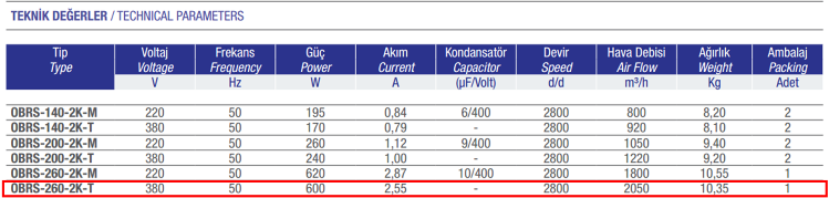 AYAS OBRS-260-2K-T 3000 D/D 380 volt Trifaze Tek Emişli Seyrek Alüminyum Döküm Kanatlı Radyal Fan Teknik Değerler Tablosu