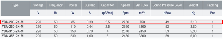 AYAS YBA-200-2K-M 3000 D/D 220 volt Monofaze Yuvarlak Kanal Tipi Aksiyal Fan Teknik Değerler Tablosu