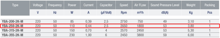 AYAS YBA-250-2K-M 3000 D/D 220 volt Monofaze Yuvarlak Kanal Tipi Aksiyal Fan Teknik Değerler Tablosu