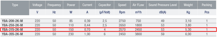 AYAS YBA-315-2K-M 3000 D/D 220 volt Monofaze Yuvarlak Kanal Tipi Aksiyal Fan Teknik Değerler Tablosu