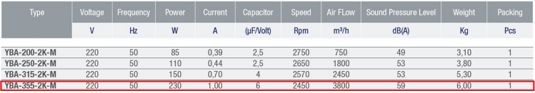 AYAS YBA-355-2K-M 3000 D/D 220 volt Monofaze Yuvarlak Kanal Tipi Aksiyal Fan Teknik Değerler Tablosu