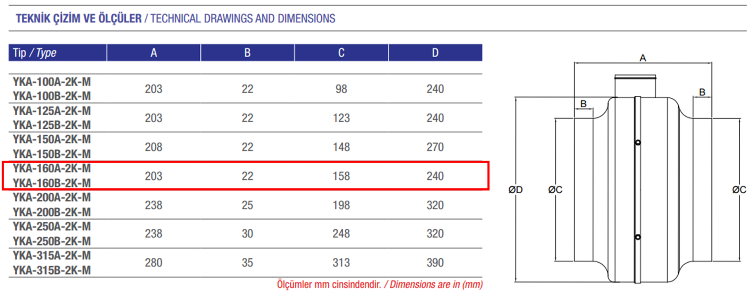 AYAS YKA-160B-2K-M 3000 D/D 220 volt Monofaze Yuvarlak Kanal Tipi Radyal Fan Teknik Çizim ve Ölçüler Tablosu
