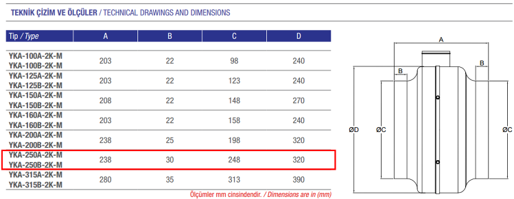 AYAS YKA-250B-2K-M 3000 D/D 220 volt Monofaze Yuvarlak Kanal Tipi Radyal Fan Teknik Çizim ve Ölçüler Tablosu