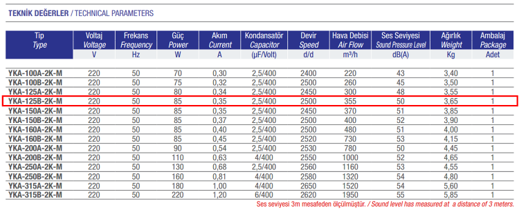 AYAS YKA-125B-2K-M 3000 D/D 220 volt Monofaze Yuvarlak Kanal Tipi Radyal Fan Teknik Değerler Tablosu