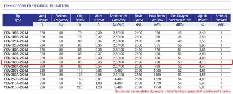 AYAS YKA-160B-2K-M 3000 D/D 220 volt Monofaze Yuvarlak Kanal Tipi Radyal Fan Teknik Değerler Tablosu