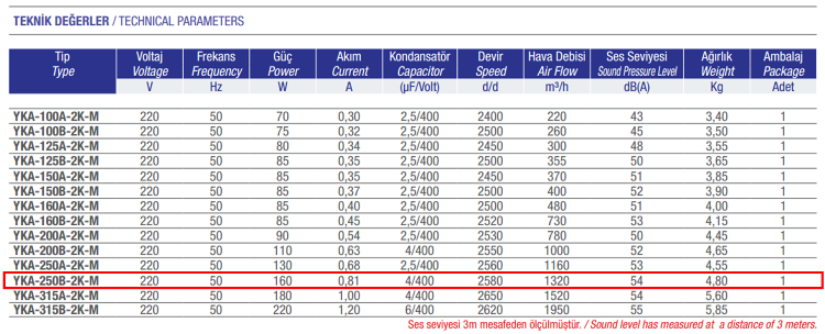 AYAS YKA-250B-2K-M 3000 D/D 220 volt Monofaze Yuvarlak Kanal Tipi Radyal Fan Teknik Değerler Tablosu