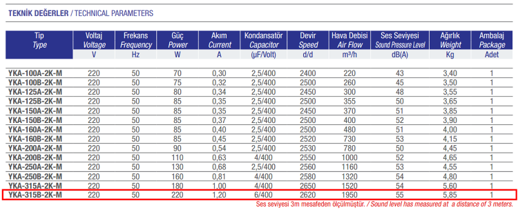 AYAS YKA-315B-2K-M 3000 D/D 220 volt Monofaze Yuvarlak Kanal Tipi Radyal Fan Teknik Değerler Tablosu
