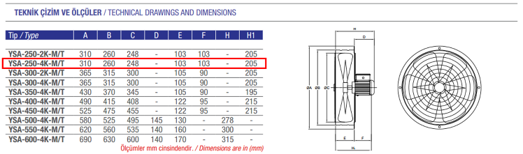 AYAS YSA-250-4K-T 1500 D/D 380 volt Trifaze Yuvarlak Kasalı Sanayi Tipi Aspiratör Teknik Çizim ve Ölçüler Tablosu