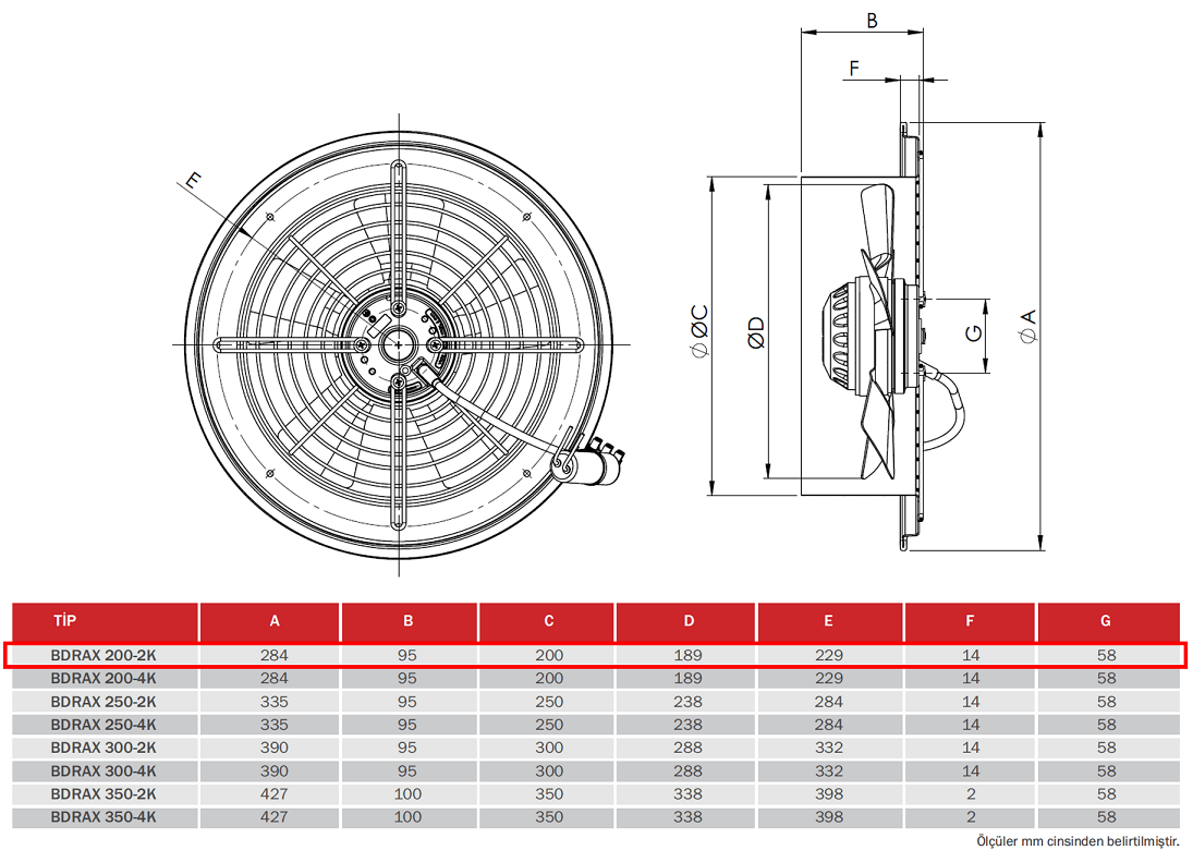 BAHÇIVAN 20 cm çapında BDRAX 200-2K 2750 D/D 230 volt Monofaze Aksiyel Fan Teknik Çizim ve Ölçüler Tablosu