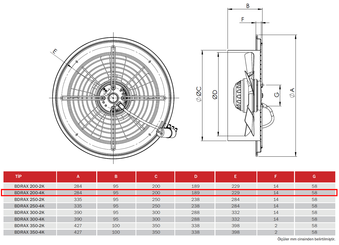 BAHÇIVAN 20 cm çapında BDRAX 200-4K 1450 D/D 230 volt Monofaze Aksiyel Fan Teknik Çizim ve Ölçüler Tablosu