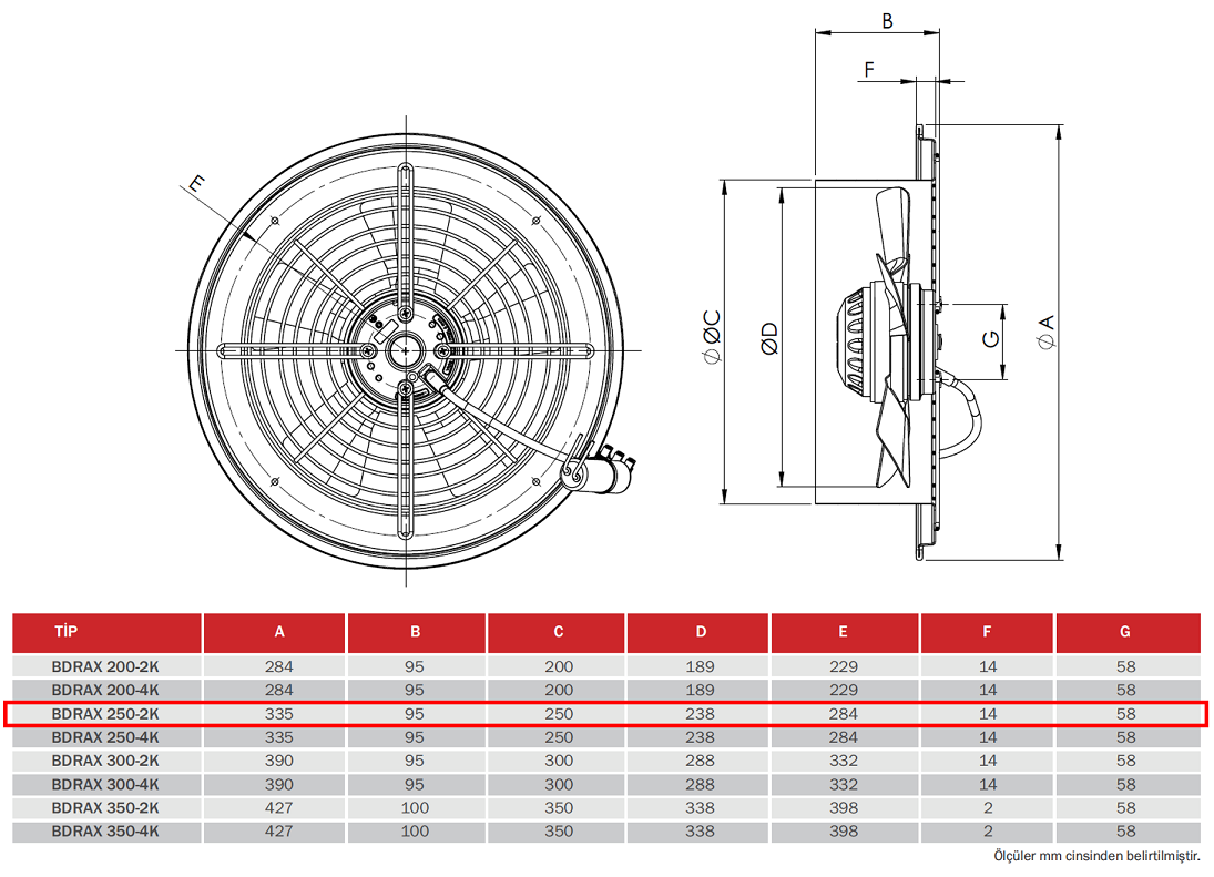 BAHÇIVAN 25 cm çapında BDRAX 250-2K 2700 D/D 230 volt Monofaze Aksiyel Fan Teknik Çizim ve Ölçüler Tablosu