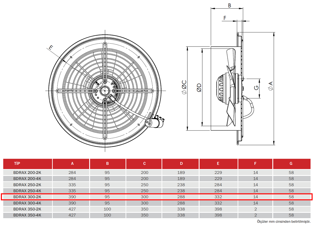 BAHÇIVAN 30 cm çapında BDRAX 300-2K 2600 D/D 230 volt Monofaze Aksiyel Fan Teknik Çizim ve Ölçüler Tablosu