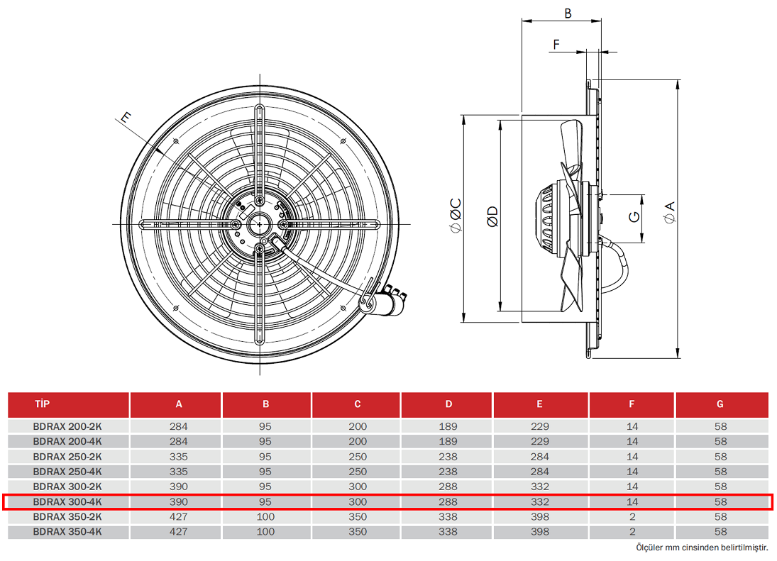 BAHÇIVAN 30 cm çapında BDRAX 300-4K 1360 D/D 230 volt Monofaze Aksiyel Fan Teknik Çizim ve Ölçüler Tablosu