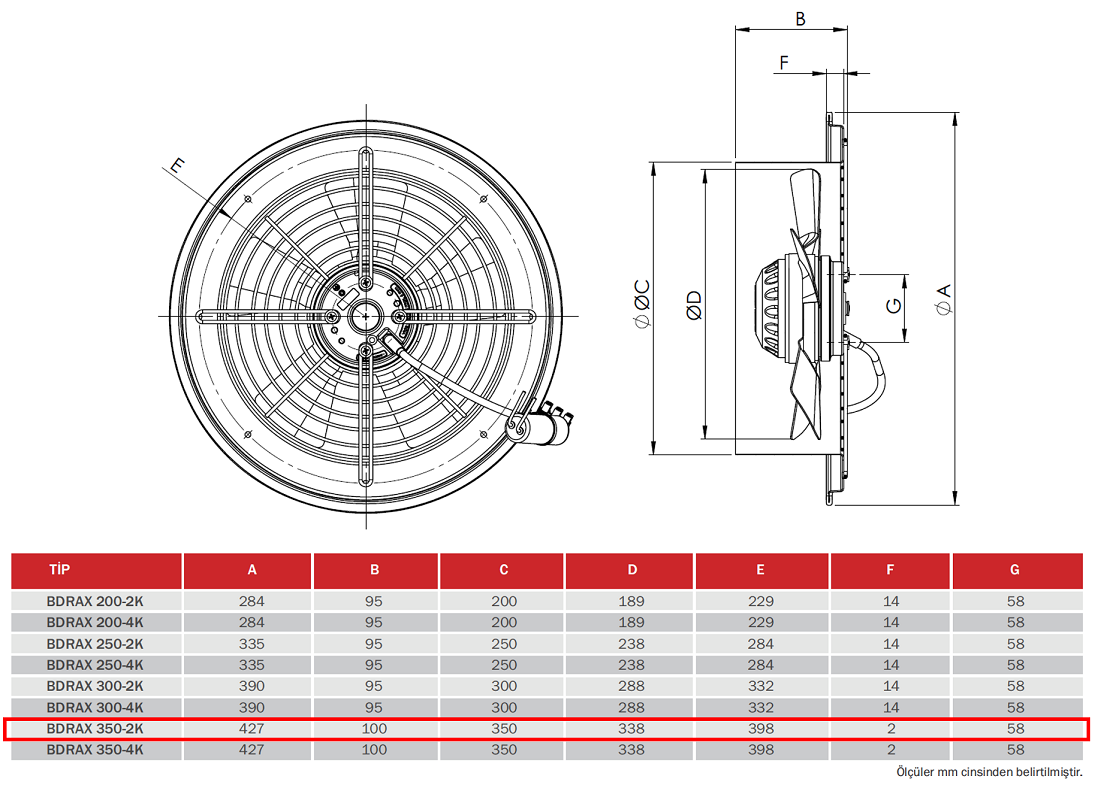 BAHÇIVAN 35 cm çapında BDRAX 350-2K 2050 D/D 230 volt Monofaze Aksiyel Fan Teknik Çizim ve Ölçüler Tablosu