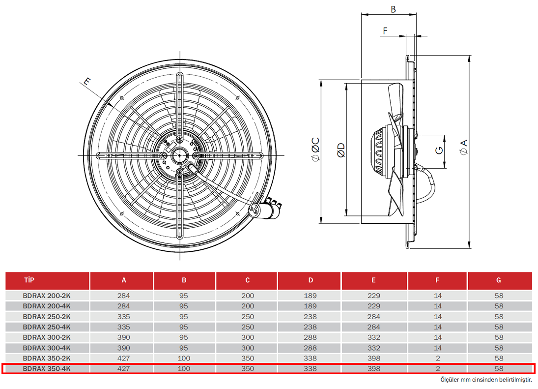 BAHÇIVAN 35 cm çapında BDRAX 350-4K 1330 D/D 230 volt Monofaze Aksiyel Fan Teknik Çizim ve Ölçüler Tablosu