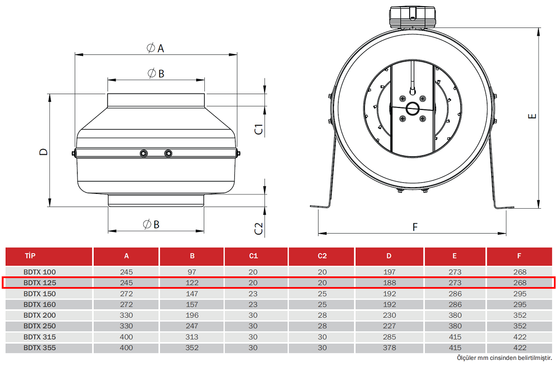 BAHÇIVAN BDTX 125 2325 D/D 230 volt Monofaze Yuvarlak Kanal Fanı Geriye Eğimli Teknik Çizim ve Ölçüler Tablosu