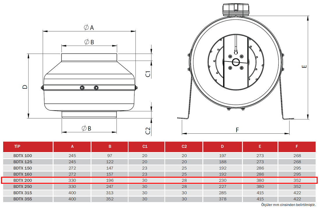 BAHÇIVAN BDTX 200-A 2300 D/D 230 volt Monofaze Yuvarlak Kanal Fanı Geriye Eğimli Teknik Çizim ve Ölçüler Tablosu