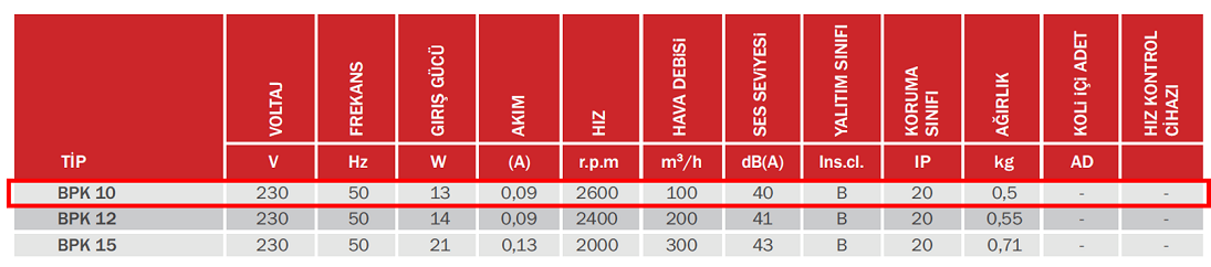 BAHÇIVAN BPK 10 2600 D/D 230 V Monofaze Plastik Fan Teknik Değerler Tablosu