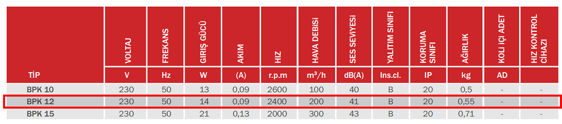 BAHÇIVAN BPK 12 2400 D/D 230 V Monofaze Plastik Fan Teknik Değerler Tablosu